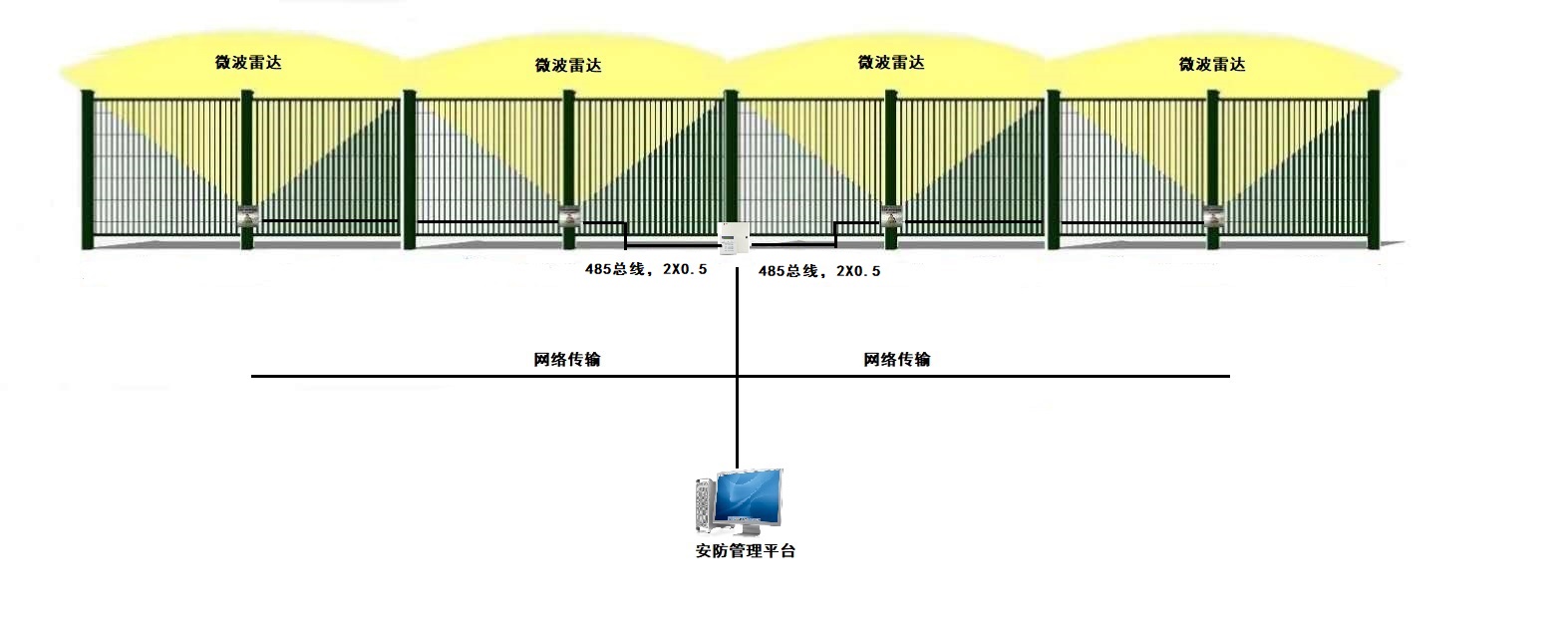24G微波雷達震動復合探測器震撼上市了！